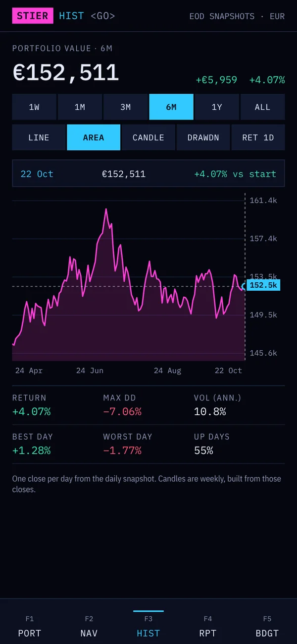 StierTerm history & chart types screen, neon style
