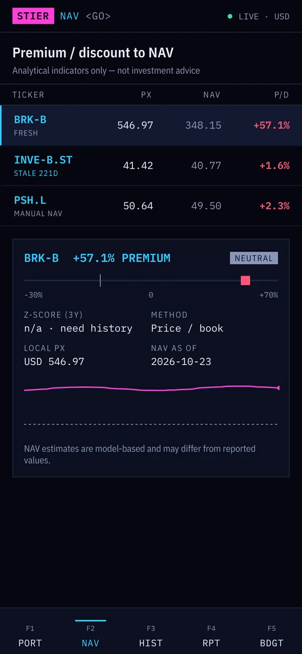 StierTerm premium / discount to nav screen, neon style