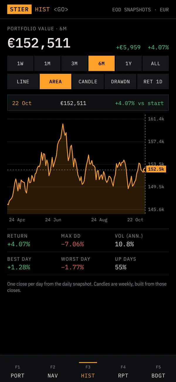 StierTerm history & chart types screen, terminal style