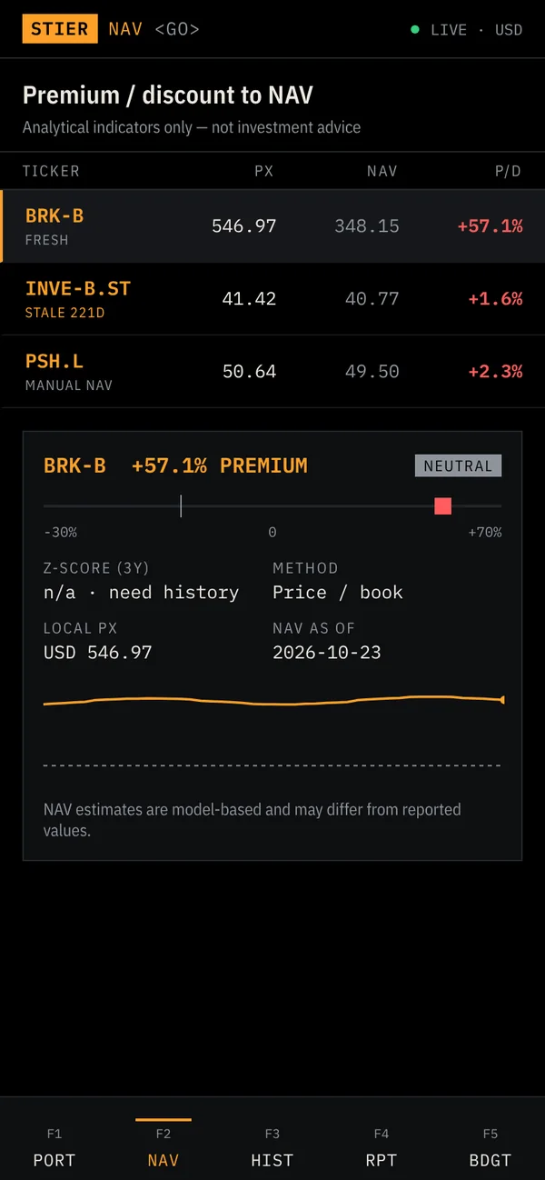 StierTerm premium / discount to nav screen, terminal style