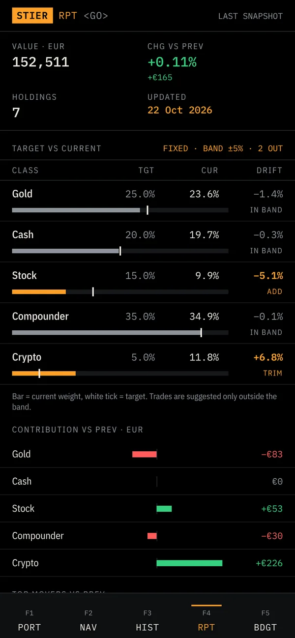 StierTerm targets & drift screen, terminal style
